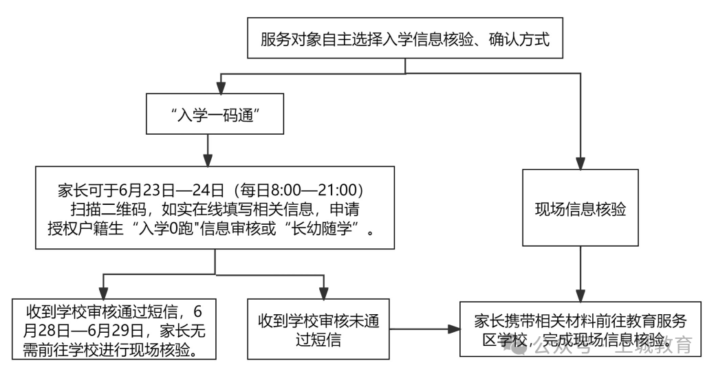 配图2