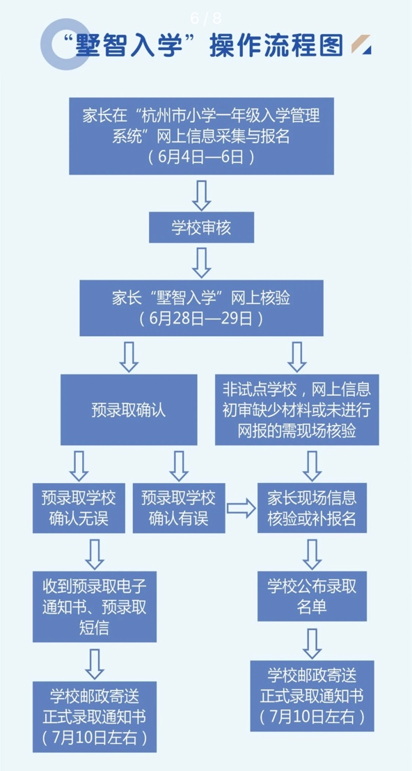 配图3