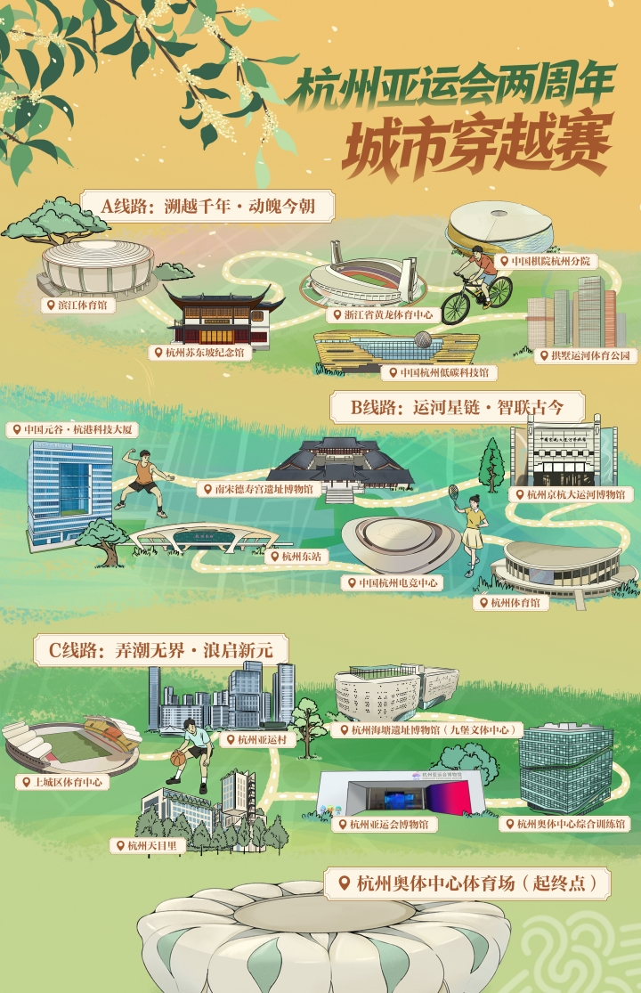 配图3