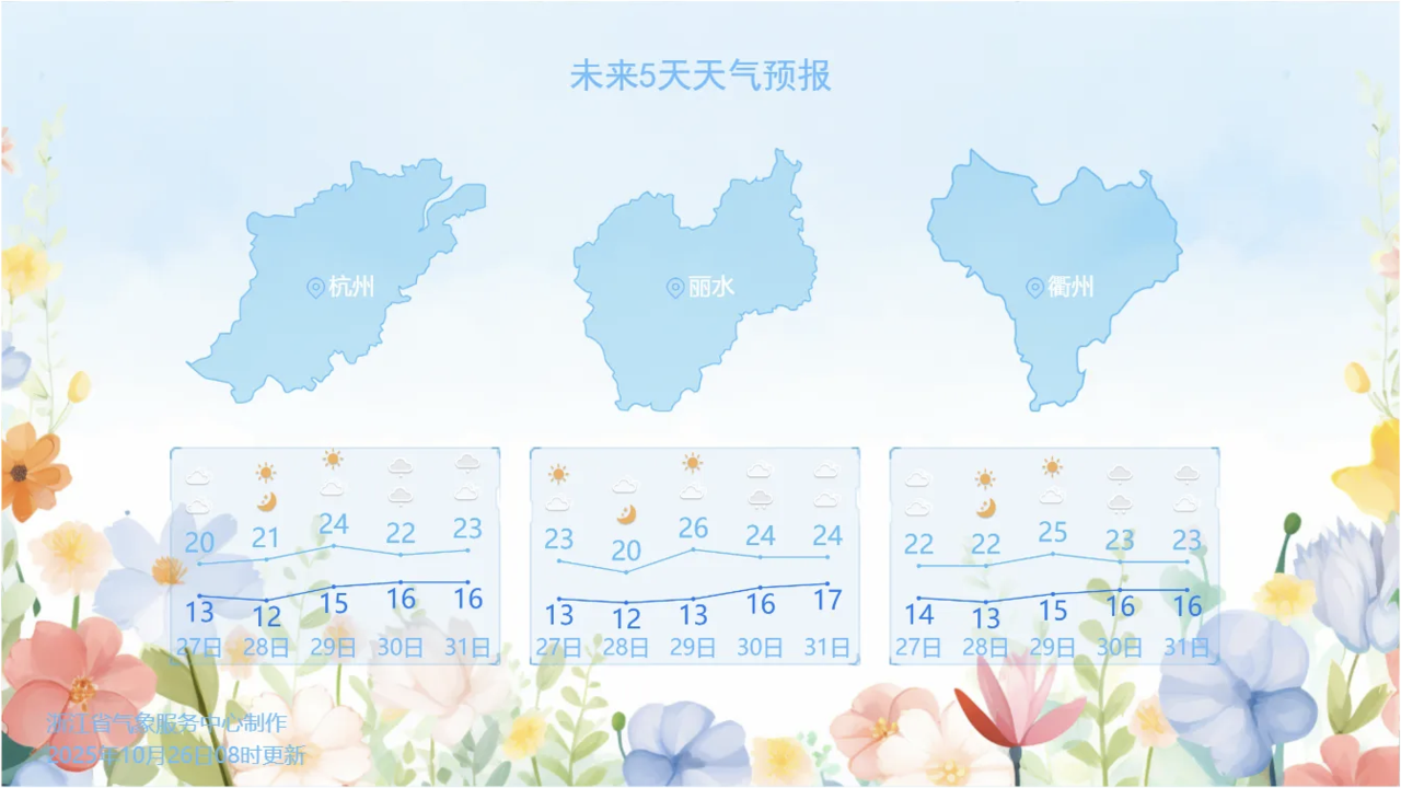 浙江部分城市天气预报。图源:浙江天气