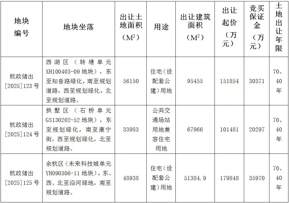 (11月25日出让地块)