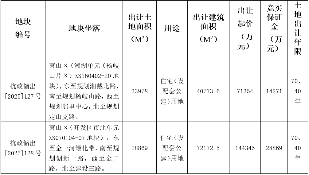 (11月27日出让地块详情)