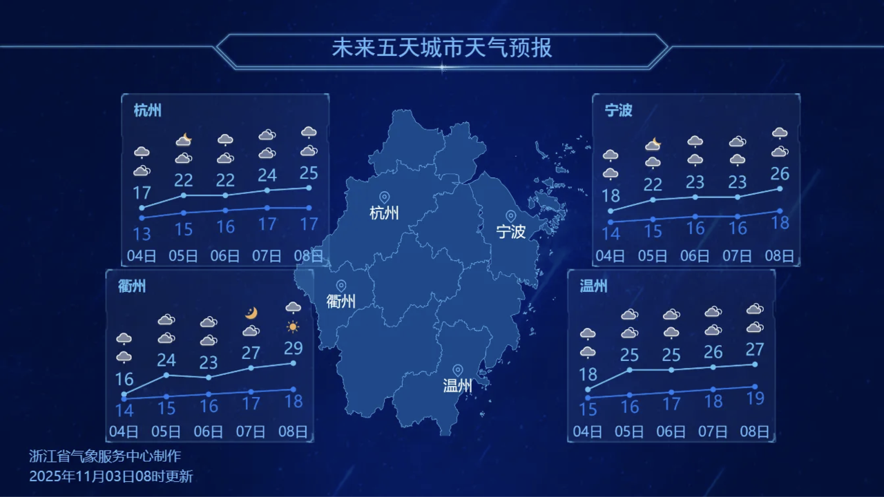 浙江部分城市天气预报。图源:浙江天气