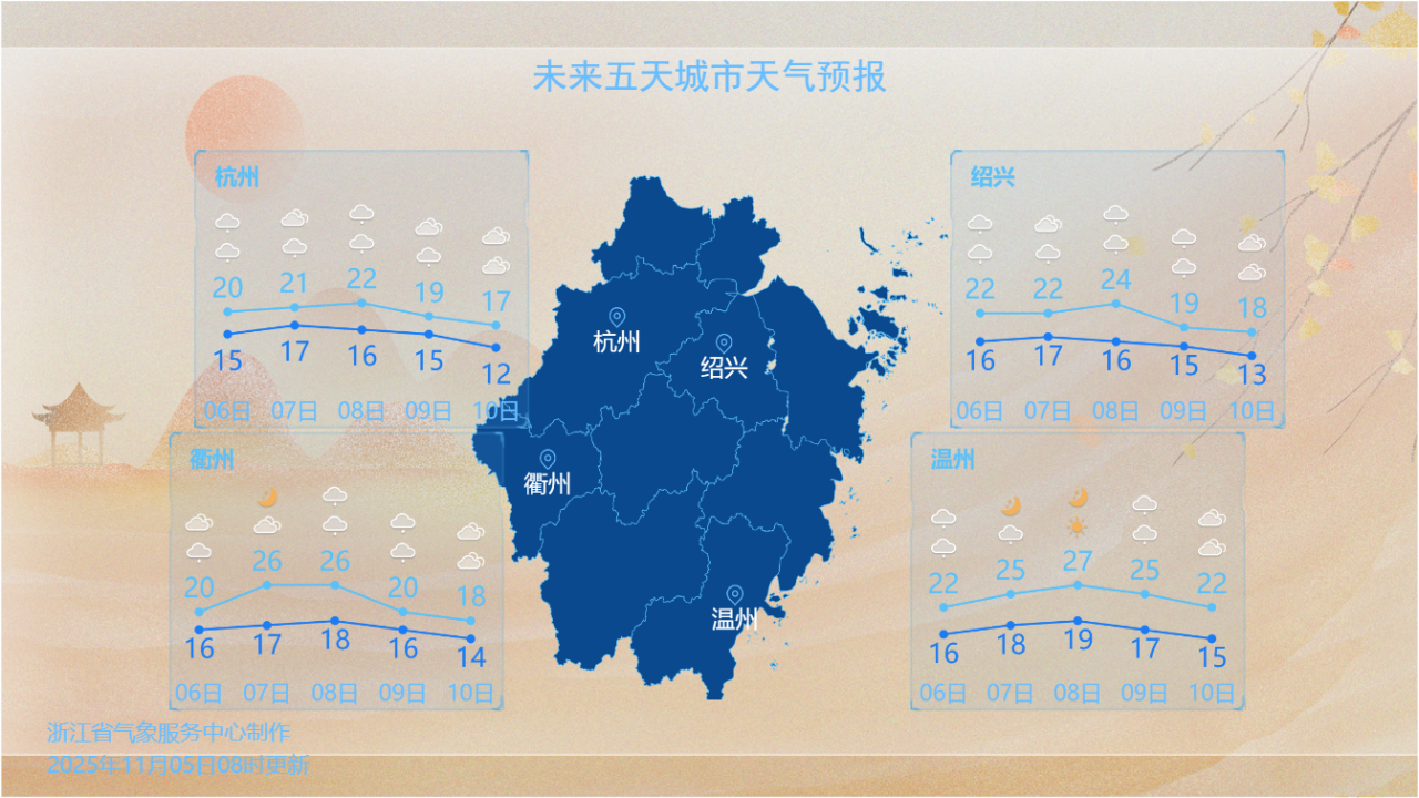 图源:浙江天气
