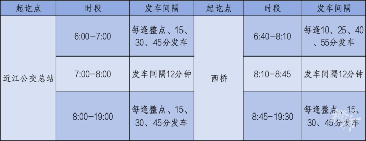 加密后的1001M路发车间隔表