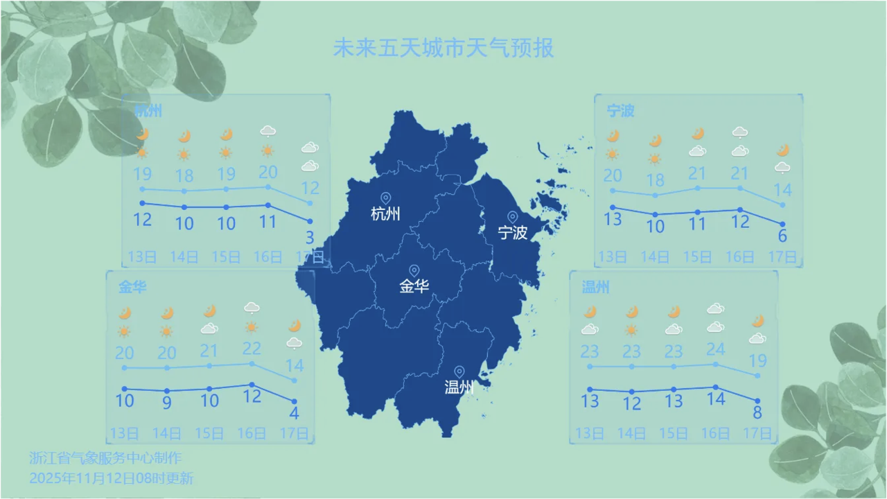 浙江部分城市天气预报。图源:浙江天气