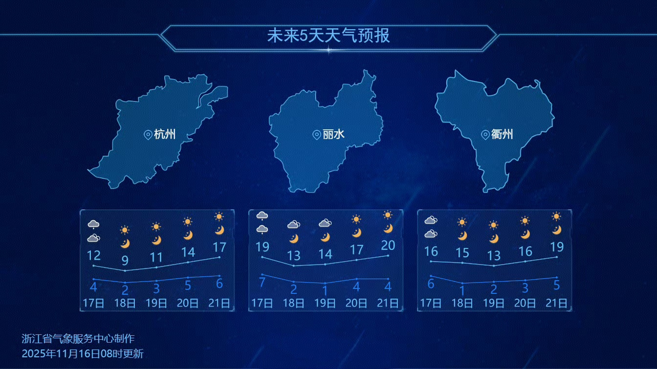 浙江部分城市天气预报。图源:浙江天气