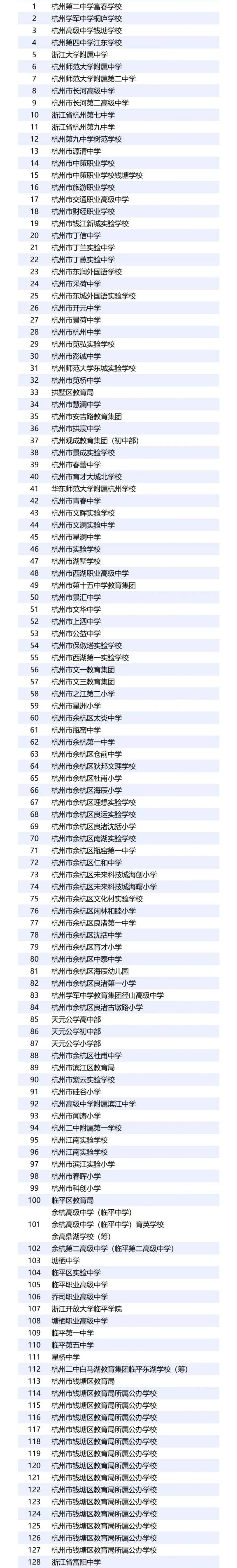 部分参加招聘的学校