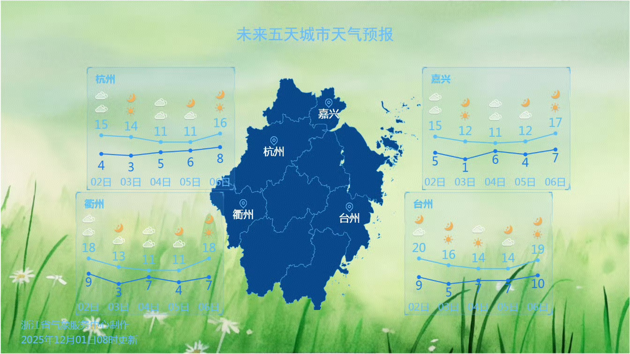 部分城市天气预报。图源:浙江天气