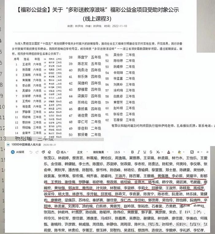 网友反映的福彩公益金项目受助对象名单。