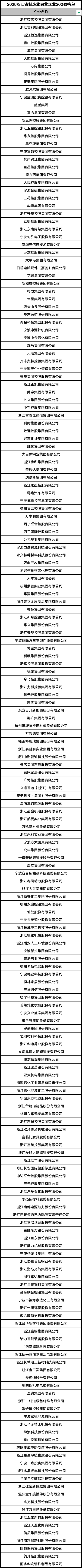 2025年浙江省制造业民营企业200强榜单 张鑫 制图
