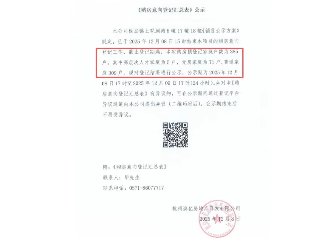 (锦上观澜首开登记数据)