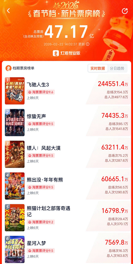 2026-02-22 14:03:58.351000