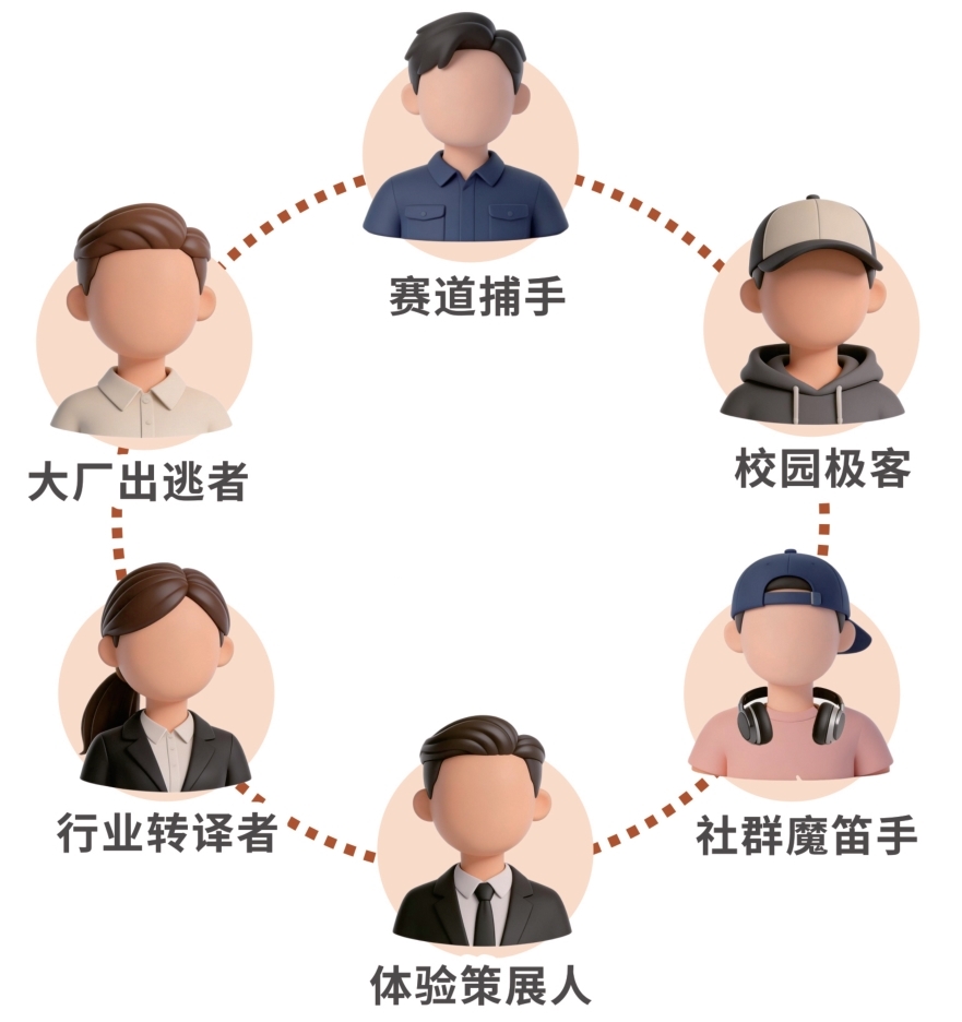 OPC创始人六大人群