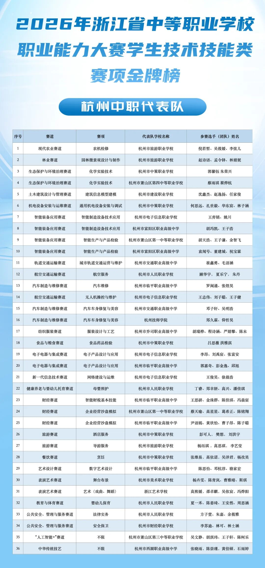 配图5