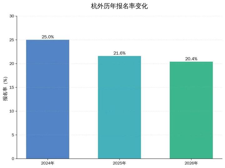 配图2