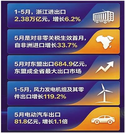 制图 金华珊