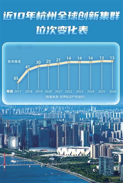 制图 高薇