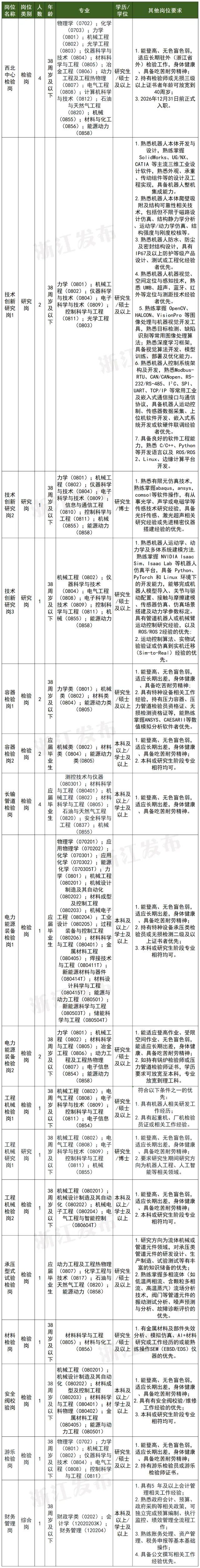 残疾招聘计划表---副本_Sheet2.jpg