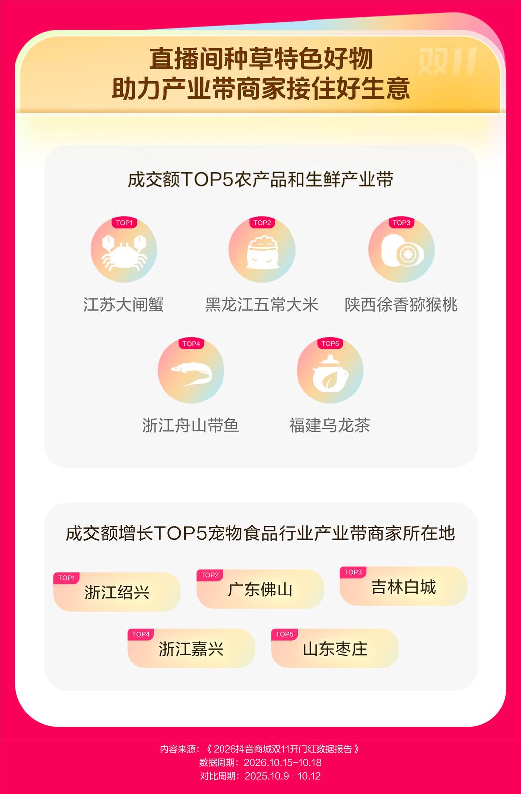 配图3