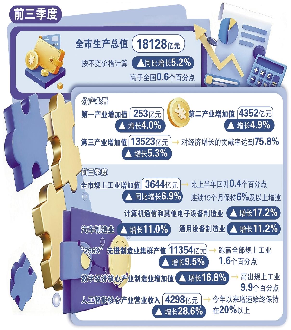 王璟 制图